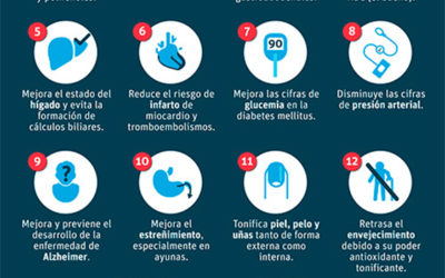 Razones para consumir aceite de oliva virgen extra